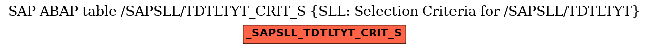 E-R Diagram for table /SAPSLL/TDTLTYT_CRIT_S (SLL: Selection Criteria for /SAPSLL/TDTLTYT)