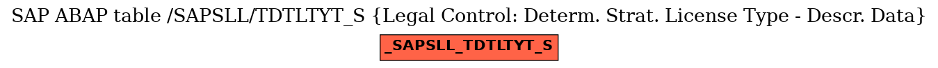 E-R Diagram for table /SAPSLL/TDTLTYT_S (Legal Control: Determ. Strat. License Type - Descr. Data)