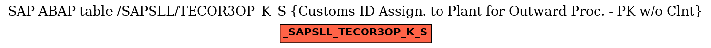 E-R Diagram for table /SAPSLL/TECOR3OP_K_S (Customs ID Assign. to Plant for Outward Proc. - PK w/o Clnt)