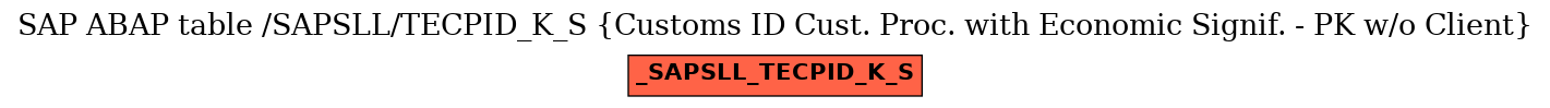 E-R Diagram for table /SAPSLL/TECPID_K_S (Customs ID Cust. Proc. with Economic Signif. - PK w/o Client)