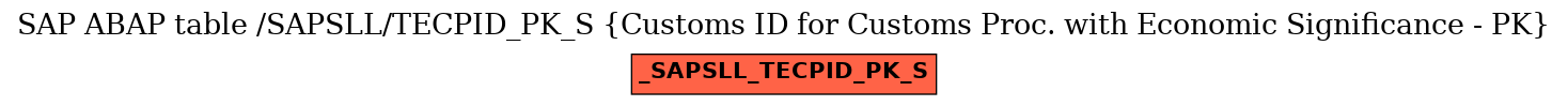 E-R Diagram for table /SAPSLL/TECPID_PK_S (Customs ID for Customs Proc. with Economic Significance - PK)