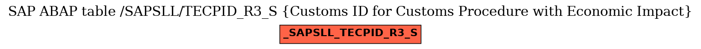 E-R Diagram for table /SAPSLL/TECPID_R3_S (Customs ID for Customs Procedure with Economic Impact)