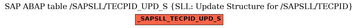 E-R Diagram for table /SAPSLL/TECPID_UPD_S (SLL: Update Structure for /SAPSLL/TECPID)