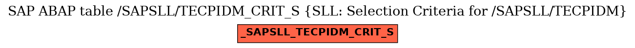 E-R Diagram for table /SAPSLL/TECPIDM_CRIT_S (SLL: Selection Criteria for /SAPSLL/TECPIDM)