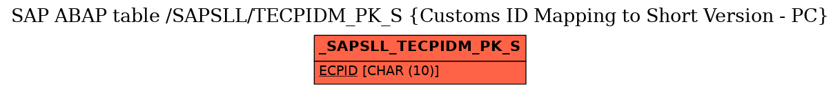 E-R Diagram for table /SAPSLL/TECPIDM_PK_S (Customs ID Mapping to Short Version - PC)