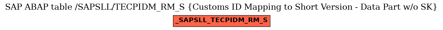 E-R Diagram for table /SAPSLL/TECPIDM_RM_S (Customs ID Mapping to Short Version - Data Part w/o SK)