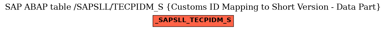 E-R Diagram for table /SAPSLL/TECPIDM_S (Customs ID Mapping to Short Version - Data Part)