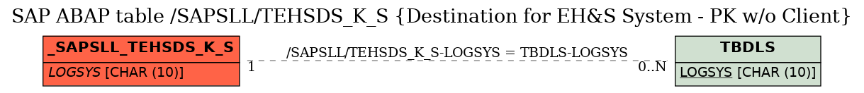 E-R Diagram for table /SAPSLL/TEHSDS_K_S (Destination for EH&S System - PK w/o Client)