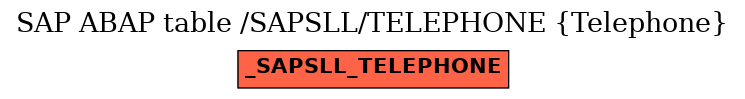 E-R Diagram for table /SAPSLL/TELEPHONE (Telephone)