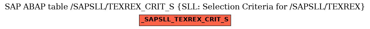 E-R Diagram for table /SAPSLL/TEXREX_CRIT_S (SLL: Selection Criteria for /SAPSLL/TEXREX)