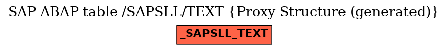 E-R Diagram for table /SAPSLL/TEXT (Proxy Structure (generated))