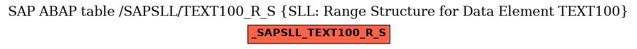 E-R Diagram for table /SAPSLL/TEXT100_R_S (SLL: Range Structure for Data Element TEXT100)