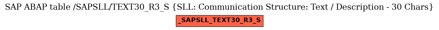 E-R Diagram for table /SAPSLL/TEXT30_R3_S (SLL: Communication Structure: Text / Description - 30 Chars)