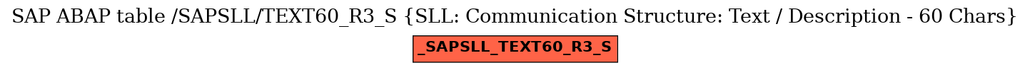 E-R Diagram for table /SAPSLL/TEXT60_R3_S (SLL: Communication Structure: Text / Description - 60 Chars)