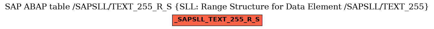 E-R Diagram for table /SAPSLL/TEXT_255_R_S (SLL: Range Structure for Data Element /SAPSLL/TEXT_255)