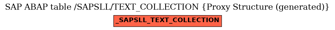 E-R Diagram for table /SAPSLL/TEXT_COLLECTION (Proxy Structure (generated))