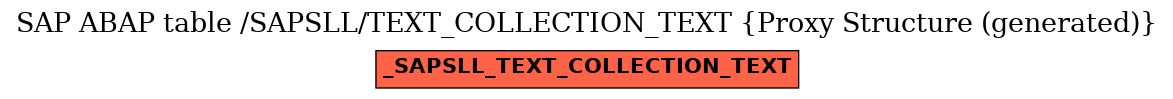 E-R Diagram for table /SAPSLL/TEXT_COLLECTION_TEXT (Proxy Structure (generated))