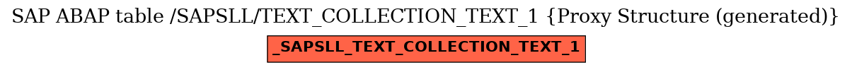 E-R Diagram for table /SAPSLL/TEXT_COLLECTION_TEXT_1 (Proxy Structure (generated))