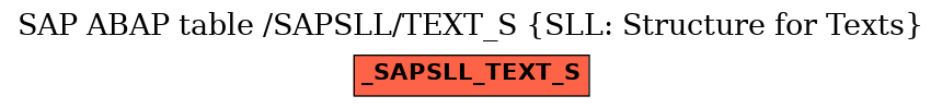 E-R Diagram for table /SAPSLL/TEXT_S (SLL: Structure for Texts)