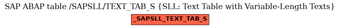 E-R Diagram for table /SAPSLL/TEXT_TAB_S (SLL: Text Table with Variable-Length Texts)