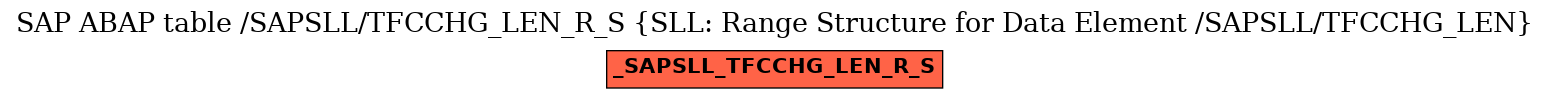 E-R Diagram for table /SAPSLL/TFCCHG_LEN_R_S (SLL: Range Structure for Data Element /SAPSLL/TFCCHG_LEN)