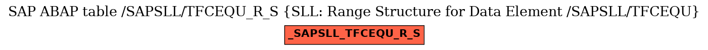 E-R Diagram for table /SAPSLL/TFCEQU_R_S (SLL: Range Structure for Data Element /SAPSLL/TFCEQU)