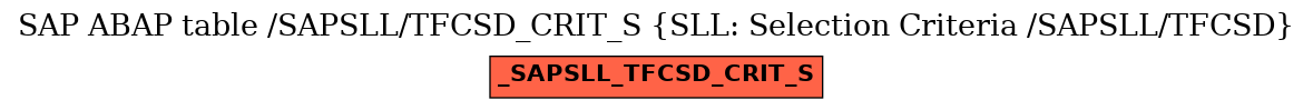 E-R Diagram for table /SAPSLL/TFCSD_CRIT_S (SLL: Selection Criteria /SAPSLL/TFCSD)