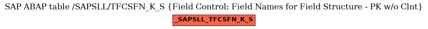 E-R Diagram for table /SAPSLL/TFCSFN_K_S (Field Control: Field Names for Field Structure - PK w/o Clnt)