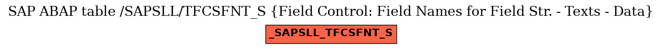 E-R Diagram for table /SAPSLL/TFCSFNT_S (Field Control: Field Names for Field Str. - Texts - Data)