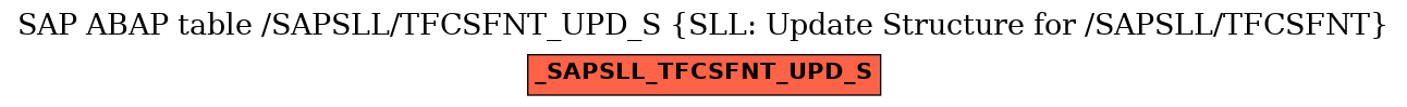 E-R Diagram for table /SAPSLL/TFCSFNT_UPD_S (SLL: Update Structure for /SAPSLL/TFCSFNT)