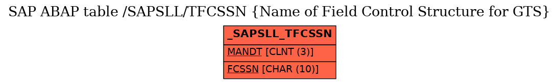 E-R Diagram for table /SAPSLL/TFCSSN (Name of Field Control Structure for GTS)