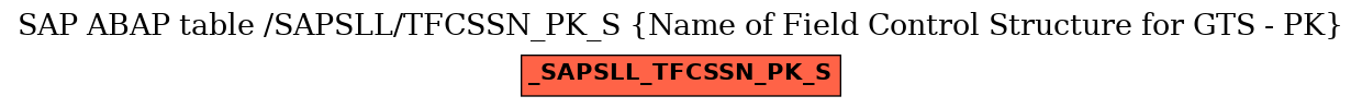 E-R Diagram for table /SAPSLL/TFCSSN_PK_S (Name of Field Control Structure for GTS - PK)