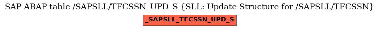 E-R Diagram for table /SAPSLL/TFCSSN_UPD_S (SLL: Update Structure for /SAPSLL/TFCSSN)