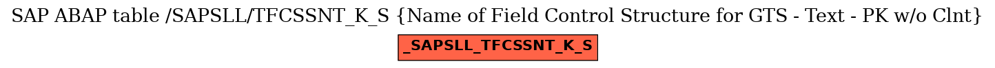 E-R Diagram for table /SAPSLL/TFCSSNT_K_S (Name of Field Control Structure for GTS - Text - PK w/o Clnt)