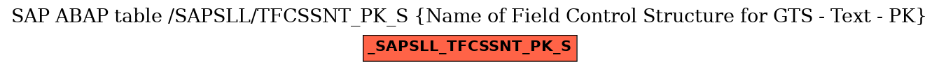 E-R Diagram for table /SAPSLL/TFCSSNT_PK_S (Name of Field Control Structure for GTS - Text - PK)