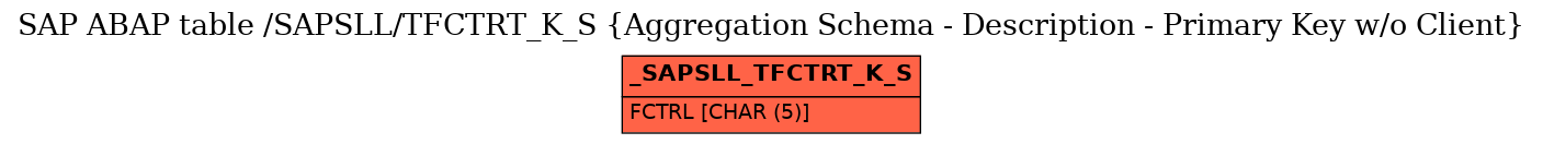 E-R Diagram for table /SAPSLL/TFCTRT_K_S (Aggregation Schema - Description - Primary Key w/o Client)