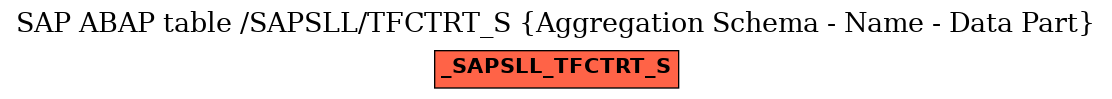 E-R Diagram for table /SAPSLL/TFCTRT_S (Aggregation Schema - Name - Data Part)