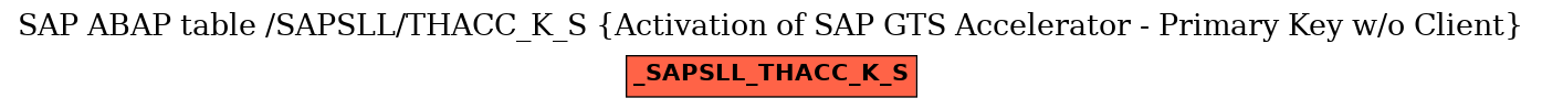 E-R Diagram for table /SAPSLL/THACC_K_S (Activation of SAP GTS Accelerator - Primary Key w/o Client)