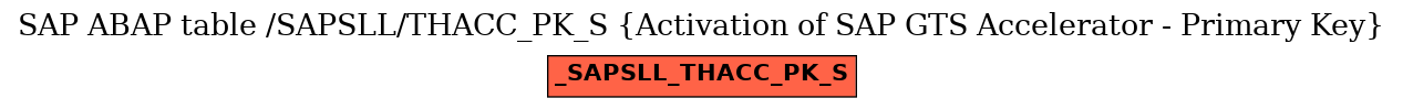 E-R Diagram for table /SAPSLL/THACC_PK_S (Activation of SAP GTS Accelerator - Primary Key)