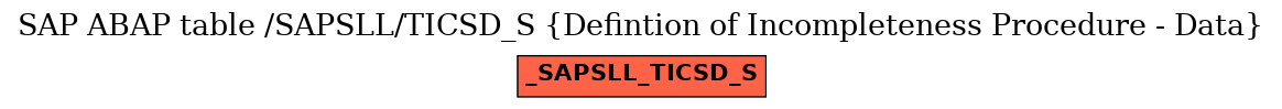 E-R Diagram for table /SAPSLL/TICSD_S (Defintion of Incompleteness Procedure - Data)