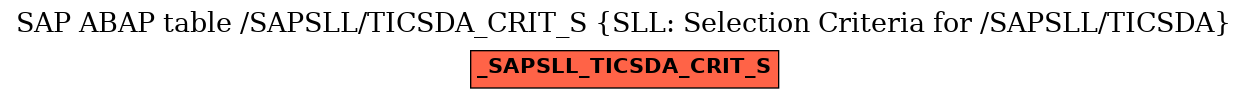 E-R Diagram for table /SAPSLL/TICSDA_CRIT_S (SLL: Selection Criteria for /SAPSLL/TICSDA)