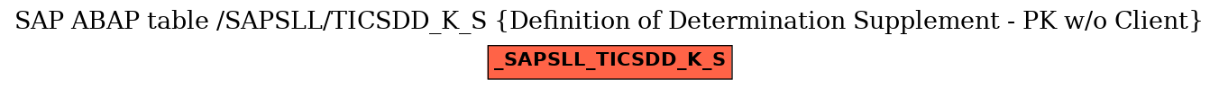 E-R Diagram for table /SAPSLL/TICSDD_K_S (Definition of Determination Supplement - PK w/o Client)