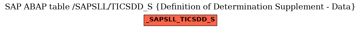 E-R Diagram for table /SAPSLL/TICSDD_S (Definition of Determination Supplement - Data)