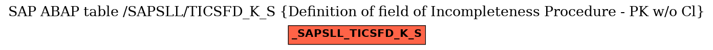 E-R Diagram for table /SAPSLL/TICSFD_K_S (Definition of field of Incompleteness Procedure - PK w/o Cl)