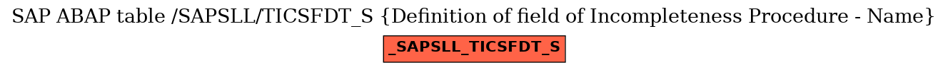 E-R Diagram for table /SAPSLL/TICSFDT_S (Definition of field of Incompleteness Procedure - Name)