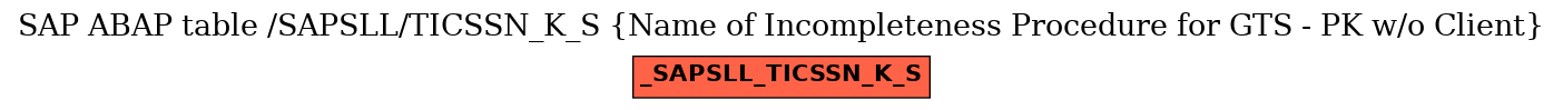 E-R Diagram for table /SAPSLL/TICSSN_K_S (Name of Incompleteness Procedure for GTS - PK w/o Client)