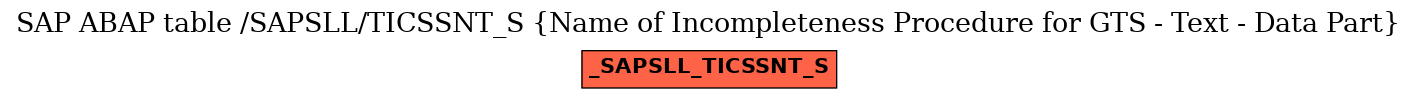 E-R Diagram for table /SAPSLL/TICSSNT_S (Name of Incompleteness Procedure for GTS - Text - Data Part)