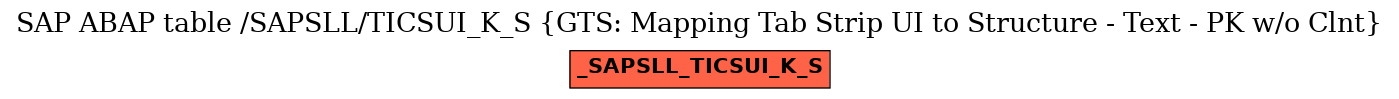 E-R Diagram for table /SAPSLL/TICSUI_K_S (GTS: Mapping Tab Strip UI to Structure - Text - PK w/o Clnt)