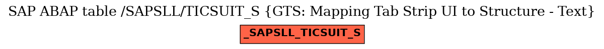 E-R Diagram for table /SAPSLL/TICSUIT_S (GTS: Mapping Tab Strip UI to Structure - Text)