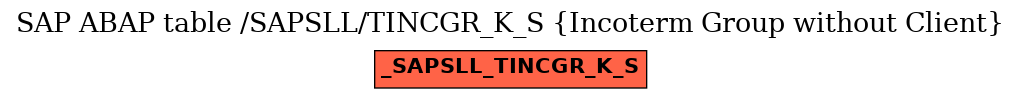 E-R Diagram for table /SAPSLL/TINCGR_K_S (Incoterm Group without Client)